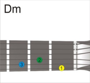 Kunci Gitar D Minor
