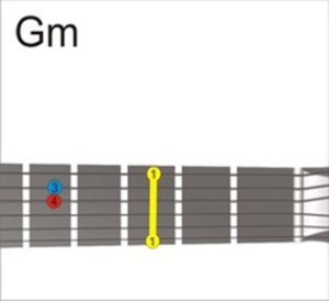 Kunci Gitar G Minor